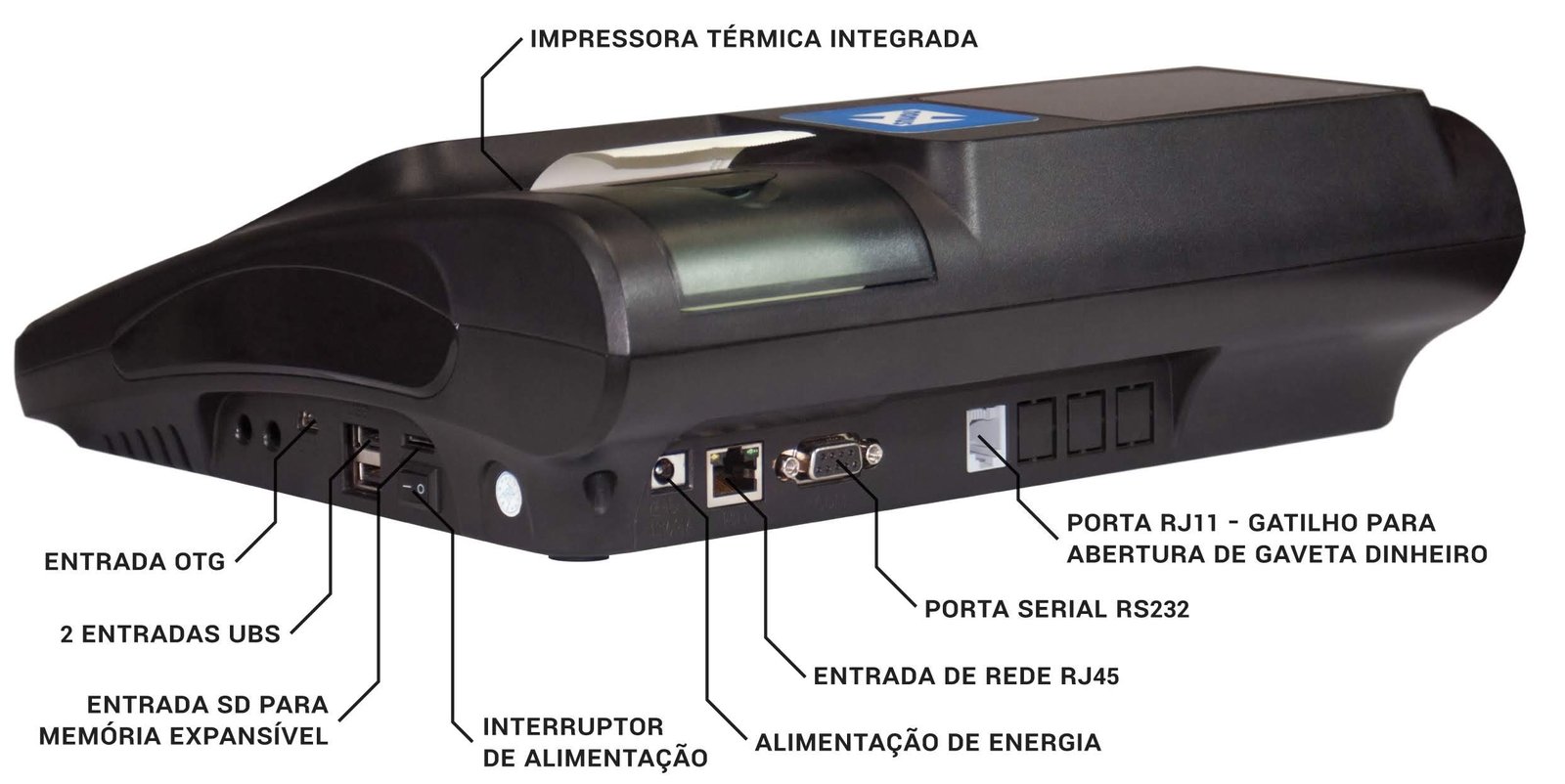 Imagem do PDV Box com destaque das interfaces.